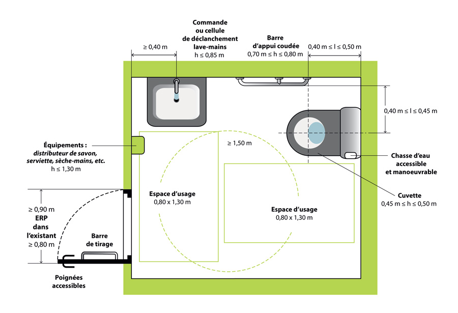 facilitez l’accessibilité pmr dans votre salle de bain à paris 10 : solutions adaptées, aménagement sur-mesure, conseils pour personnes à mobilité réduite et installation professionnelle.