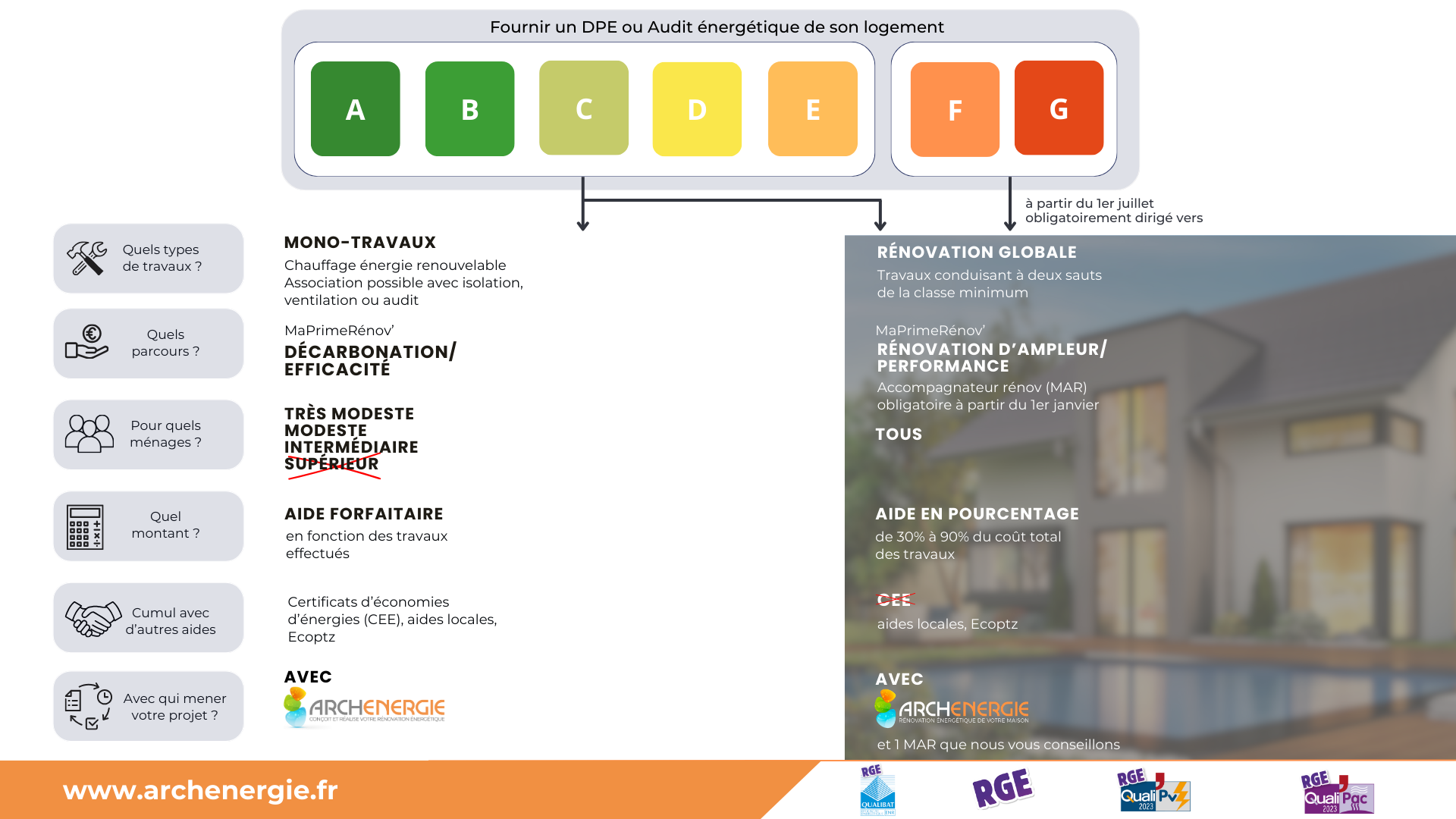 d&eacute;couvrez toutes les aides disponibles pour la r&eacute;novation &eacute;nerg&eacute;tique &agrave; paris 10 : subventions, conseils et accompagnement pour am&eacute;liorer la performance &eacute;nerg&eacute;tique de votre logement et r&eacute;duire vos factures.
