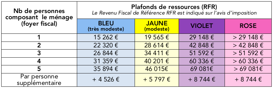 découvrez toutes les aides disponibles pour la rénovation énergétique à paris 10 : subventions, crédits d’impôt, conseils et accompagnement pour améliorer la performance de votre logement et réaliser des économies d’énergie.