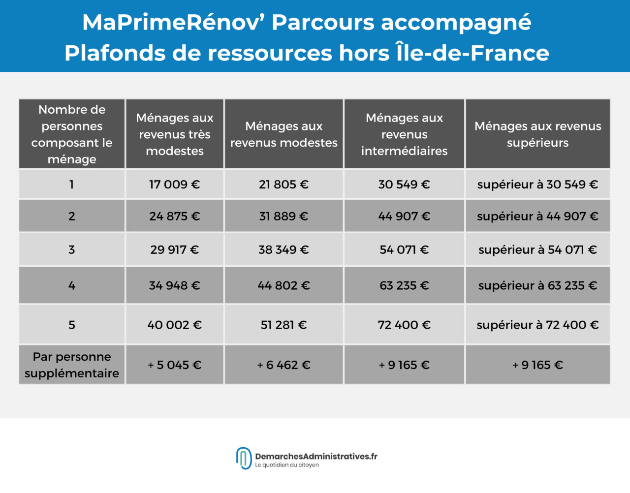 trouvez le prestataire id&eacute;al pour votre r&eacute;novation &agrave; paris en 2025 : conseils, crit&egrave;res de s&eacute;lection et astuces pour r&eacute;ussir vos travaux et choisir les meilleurs professionnels du secteur.