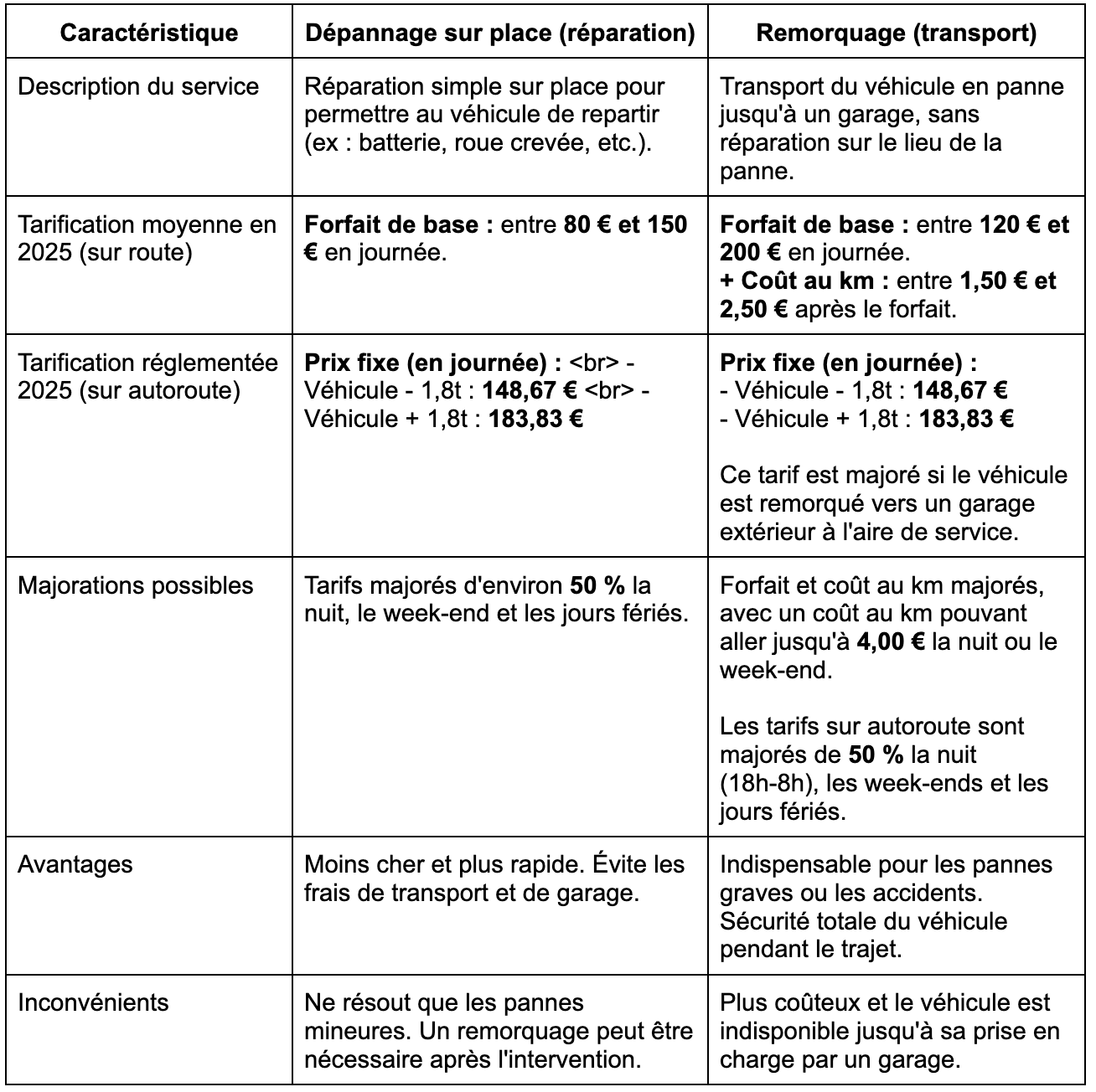 d&eacute;couvrez les estimations du co&ucirc;t d&rsquo;un garage en 2025 : prix de construction, facteurs d&rsquo;&eacute;volution, conseils pour bien budg&eacute;ter votre projet et anticiper les d&eacute;penses &agrave; venir.