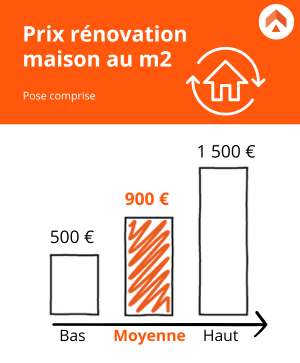 obtenez rapidement votre devis pour la r&eacute;novation &agrave; paris 10. professionnels qualifi&eacute;s, prix comp&eacute;titifs et travaux sur mesure pour votre appartement ou local professionnel !