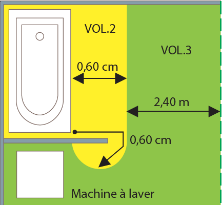 besoin d’un électricien pour votre salle de bain à paris 75010 ? installation, rénovation et mise aux normes électriques par des professionnels qualifiés. devis gratuit et intervention rapide.