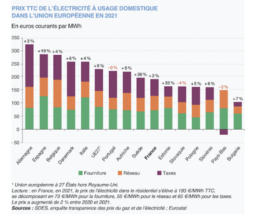 découvrez les raisons de la hausse des prix de l'électricité à paris 75010, son impact sur les habitants et les solutions pour réduire votre facture énergétique dans ce quartier.