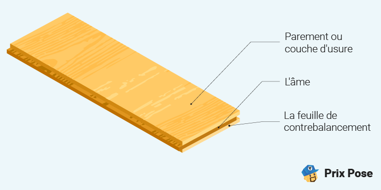 découvrez le prix pour la pose de parquet stratifié dans le 75010. obtenez un devis personnalisé et des conseils pour l’installation de votre revêtement de sol à paris 10e.
