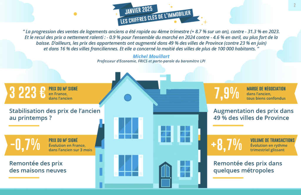 découvrez les prix du ravalement de façade prévus pour 2025. comparez les tarifs moyens, les facteurs qui influencent les coûts et obtenez des conseils pour réussir votre projet de rénovation en toute sérénité.