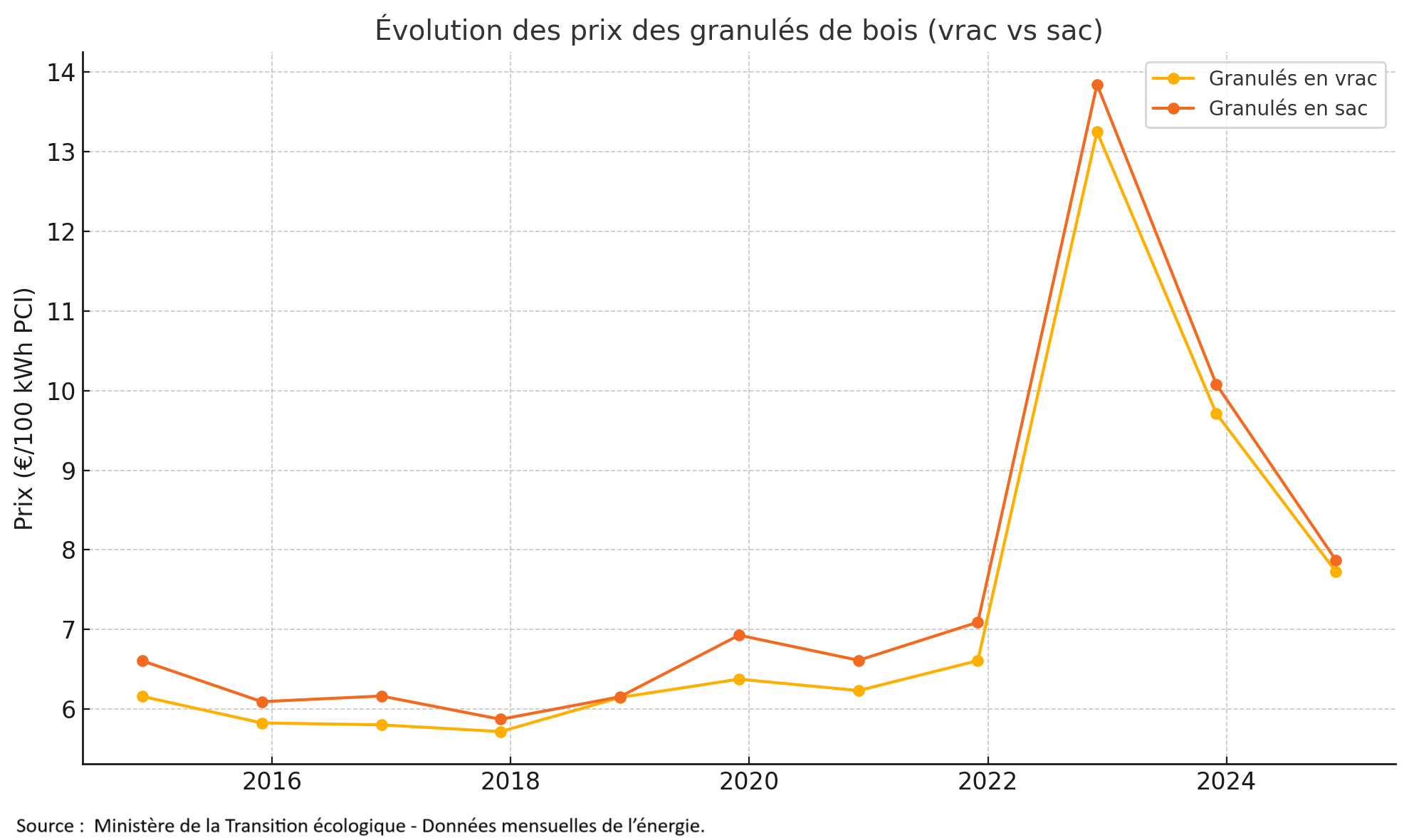 découvrez les prix du ravalement en 2025 : estimation des coûts, facteurs influençant les tarifs et conseils pour réussir votre projet de rénovation de façade.