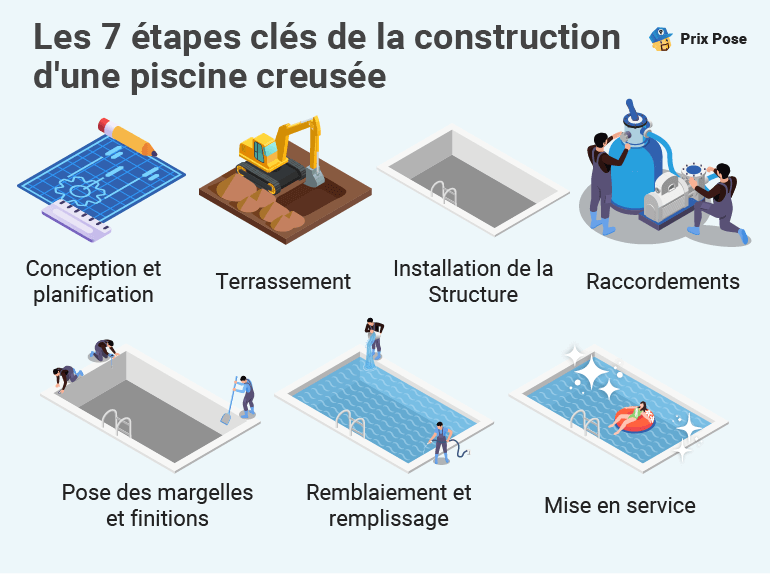 découvrez les tarifs actualisés du terrassement en 2025 : guide complet des prix au mètre carré, facteurs de coût, conseils pour estimer votre budget et obtenir le meilleur rapport qualité-prix pour vos travaux de terrassement.