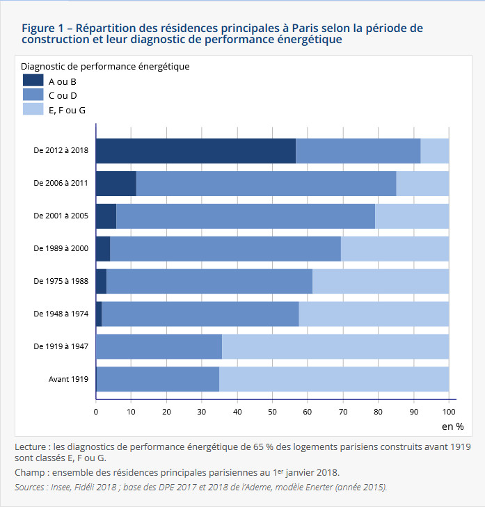 optimisez votre confort et réduisez vos factures avec notre service de rénovation énergétique à paris 75010. solutions sur-mesure, diagnostics gratuits et accompagnement complet pour particuliers et professionnels.