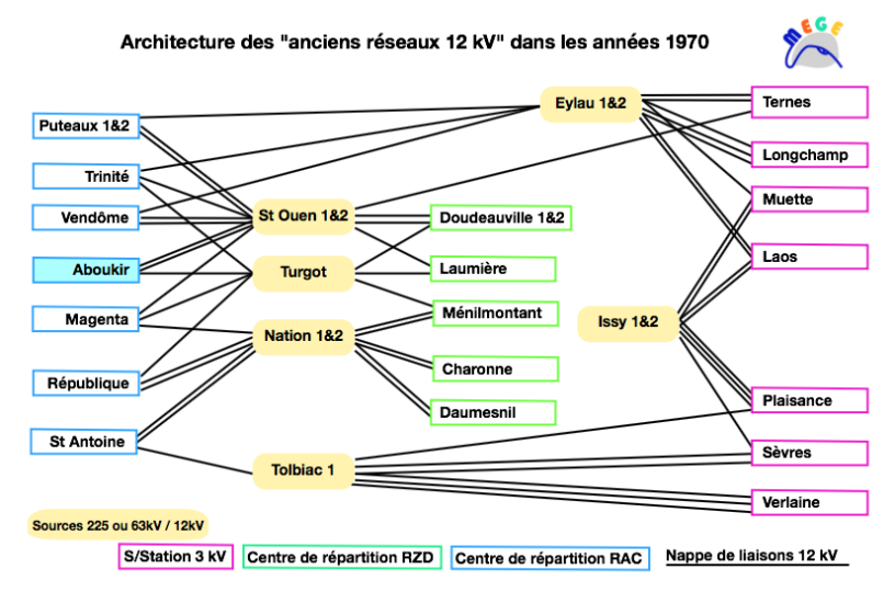 d&eacute;couvrez tout sur le r&eacute;seau &eacute;lectrique &agrave; paris 75010 : informations sur la distribution, fournisseurs, travaux, raccordements et conseils pour une gestion efficace de l&rsquo;&eacute;lectricit&eacute; dans le 10e arrondissement de paris.