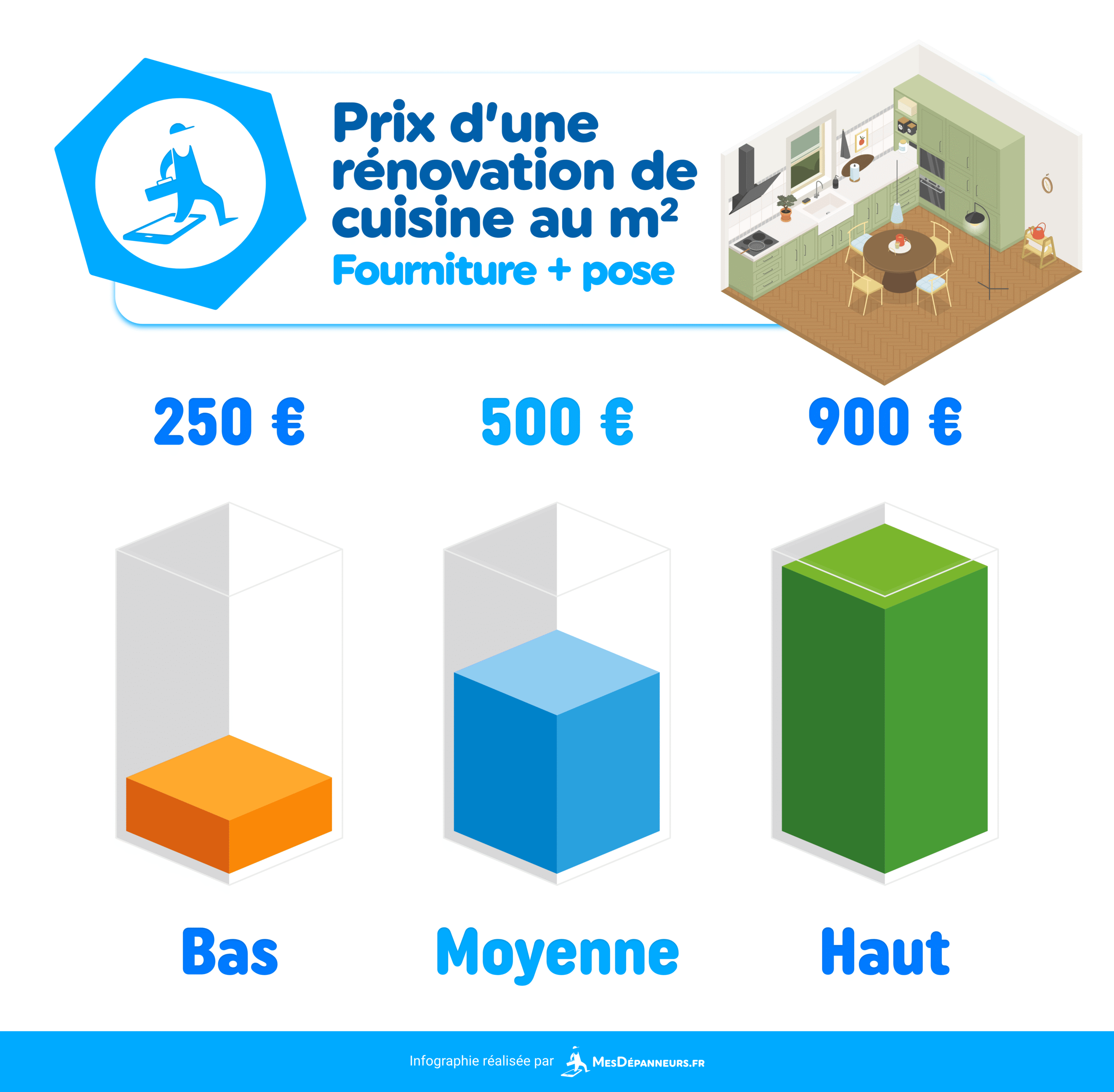 d&eacute;couvrez les tarifs 2025 des artisans sp&eacute;cialis&eacute;s en cuisine &agrave; paris 10 : comparatif des prix, prestations sur mesure et conseils pour choisir le meilleur professionnel pour votre projet d&rsquo;am&eacute;nagement ou de r&eacute;novation.