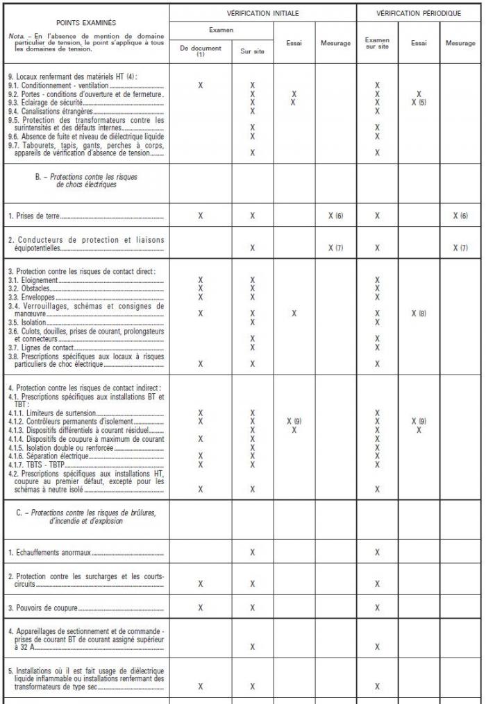 service de v&eacute;rification de l'installation &eacute;lectrique pour location &agrave; paris 10 : assurez la conformit&eacute; et la s&eacute;curit&eacute; de votre logement avec des diagnostics professionnels et rapides.